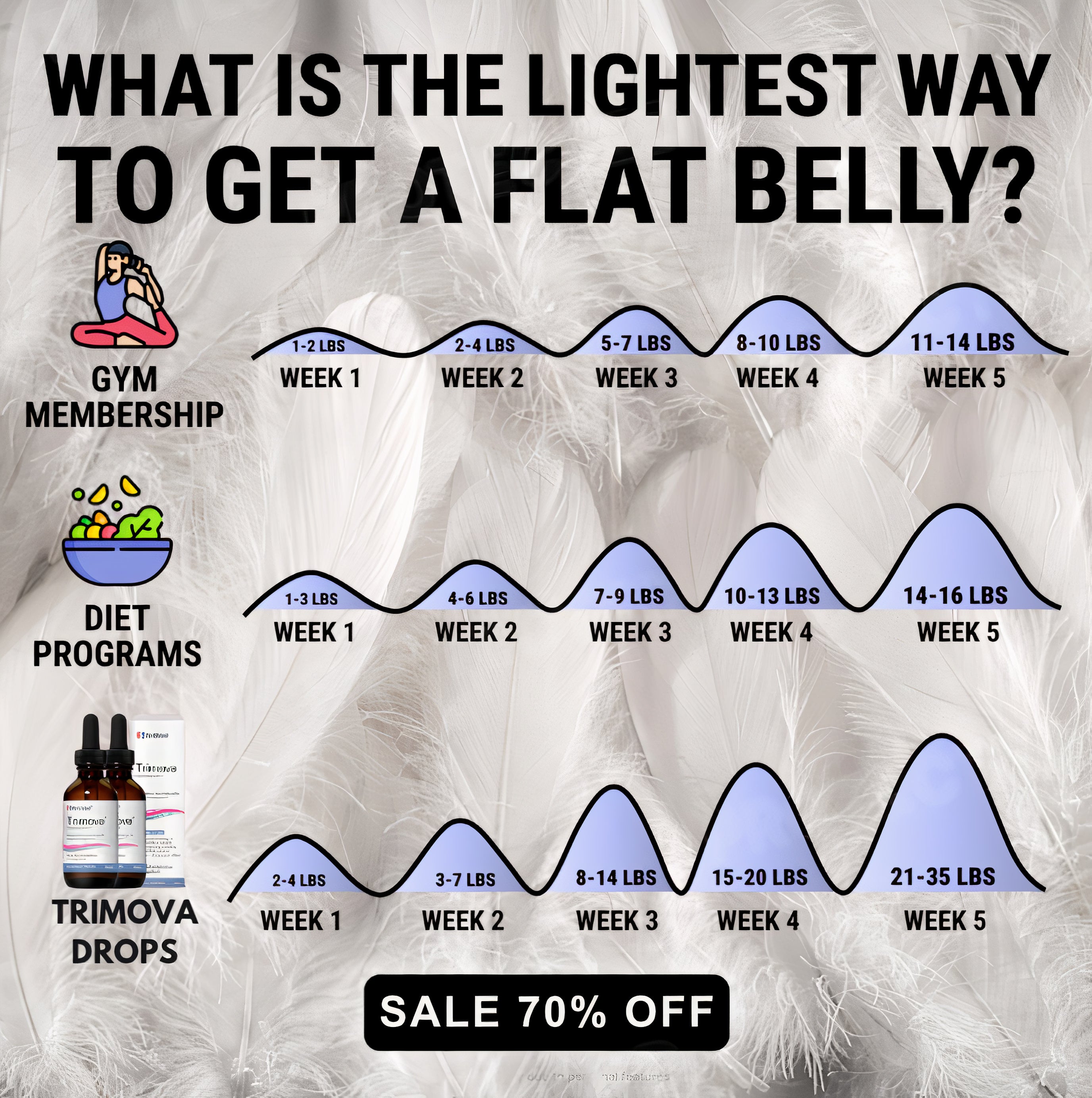 Trimova - Weight Loss Drops (x8 Bottles)